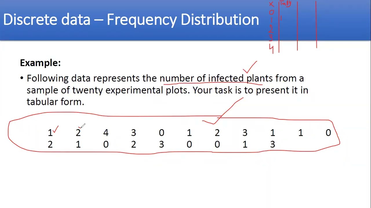 Frequency distribution and graphical presentation of discrete data