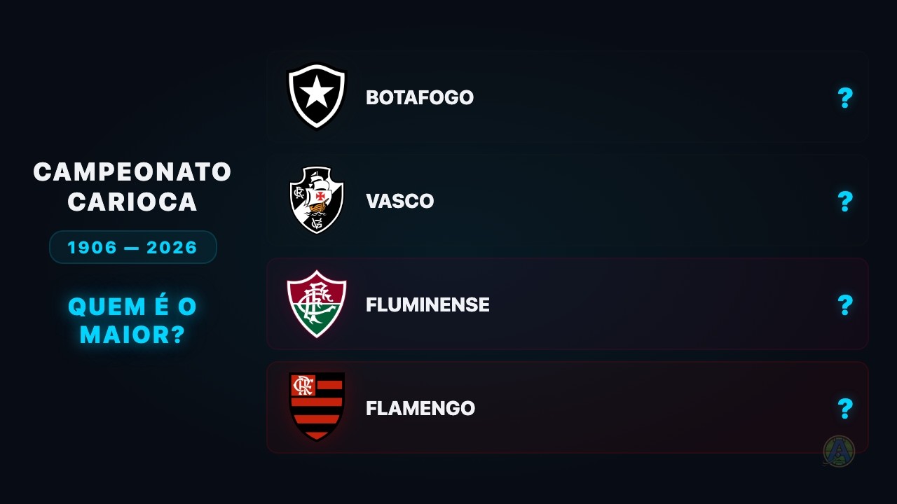 Quem é o MAIOR CAMPEÃO Carioca? 🏆