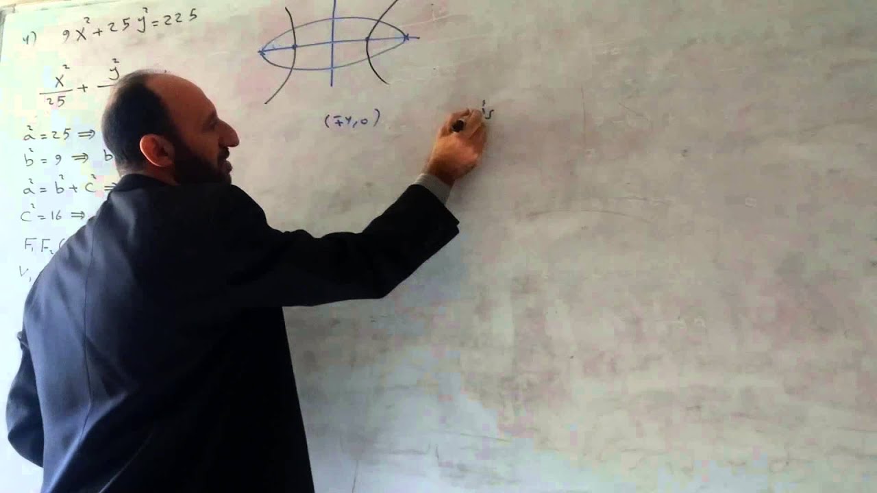 رياضيات السادس العلمي ( قطعان زائد وناقص كل منهما يمر ببؤرة الاخر )