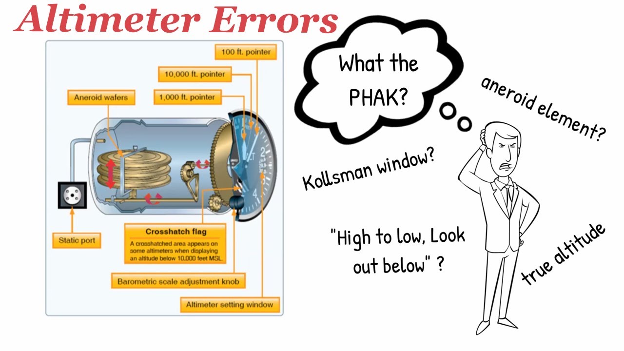 Learn about Altimeter Errors and understand what causes them in 5 minutes.