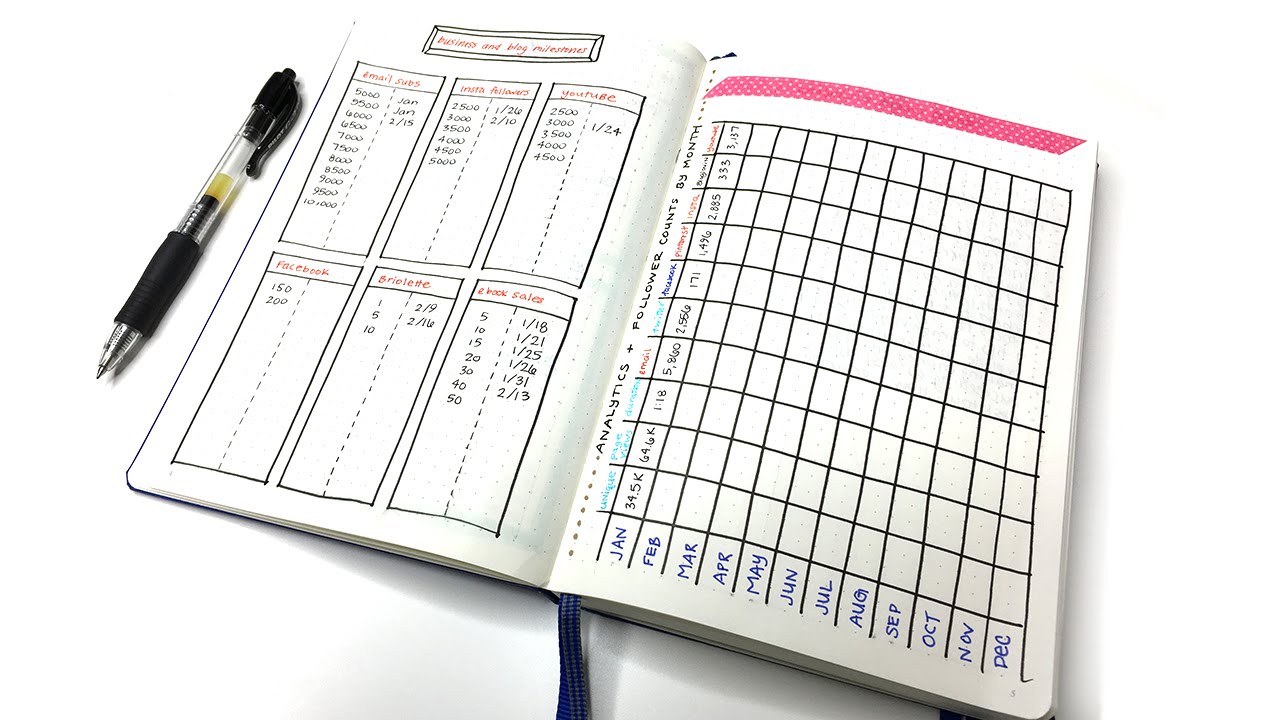 My Bullet Journal setup: Blog & business planning