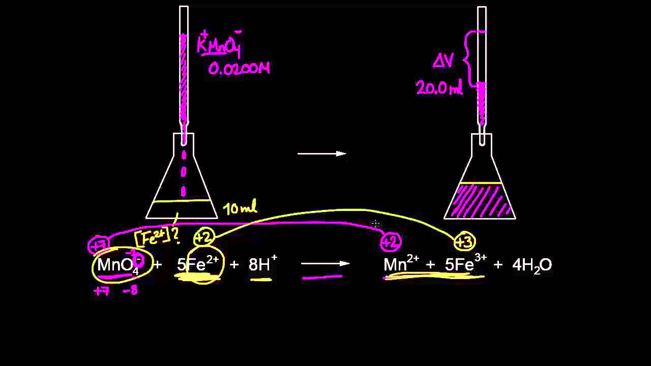 Titulaci&oacute;n Redox