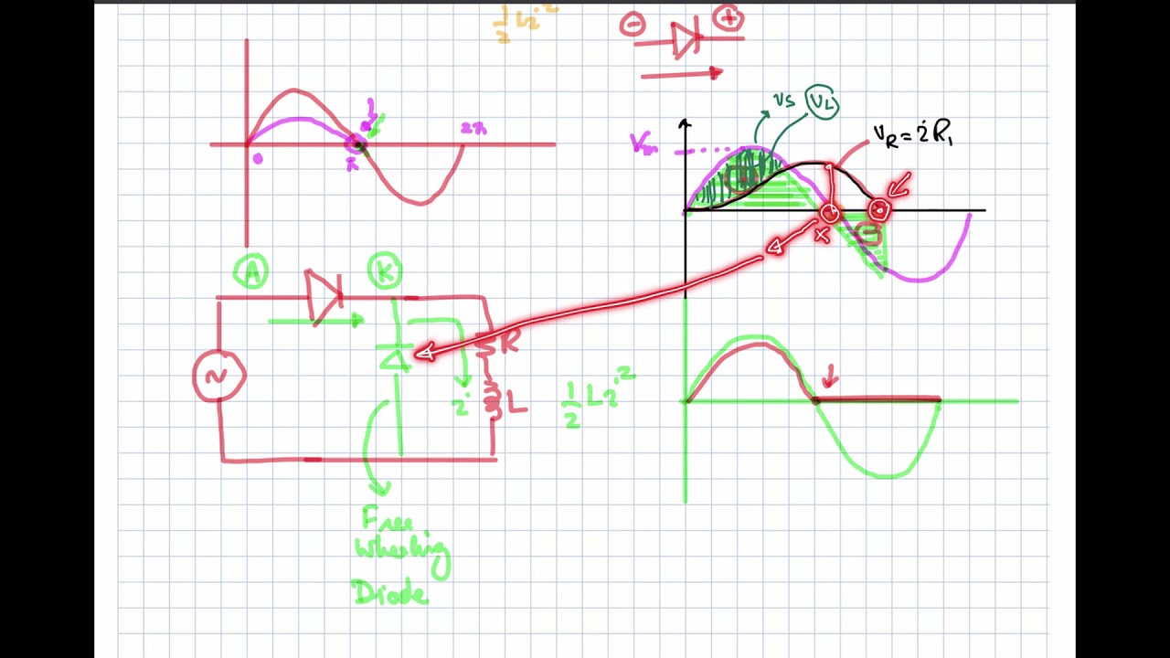 PE04: Half Wave Rectifier with Inductive Load