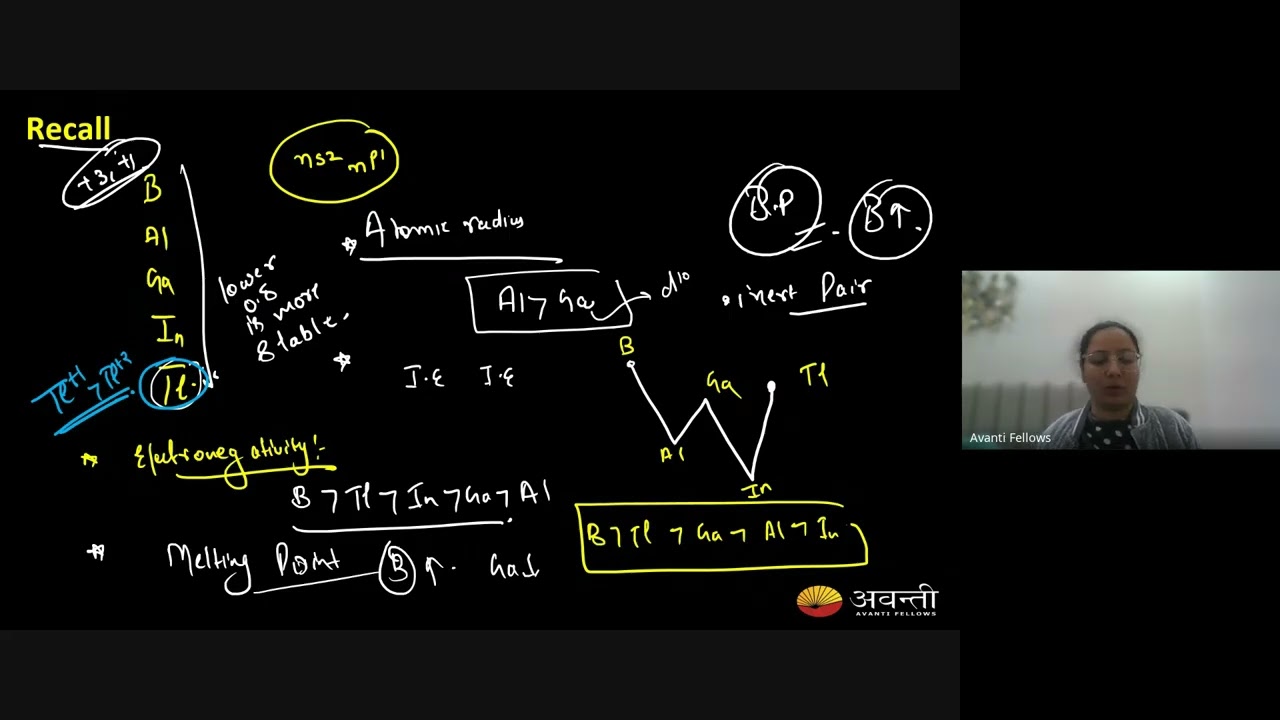 Group 13, 14 - Boron Family, Carbon Family | JEE Chemistry 2026 Revision | 7th Jan, 2026