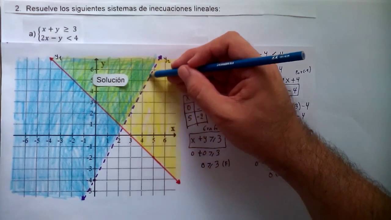 RESOLVER SISTEMA DE INECUACIONES LINEALES CON DOS VARIABLES