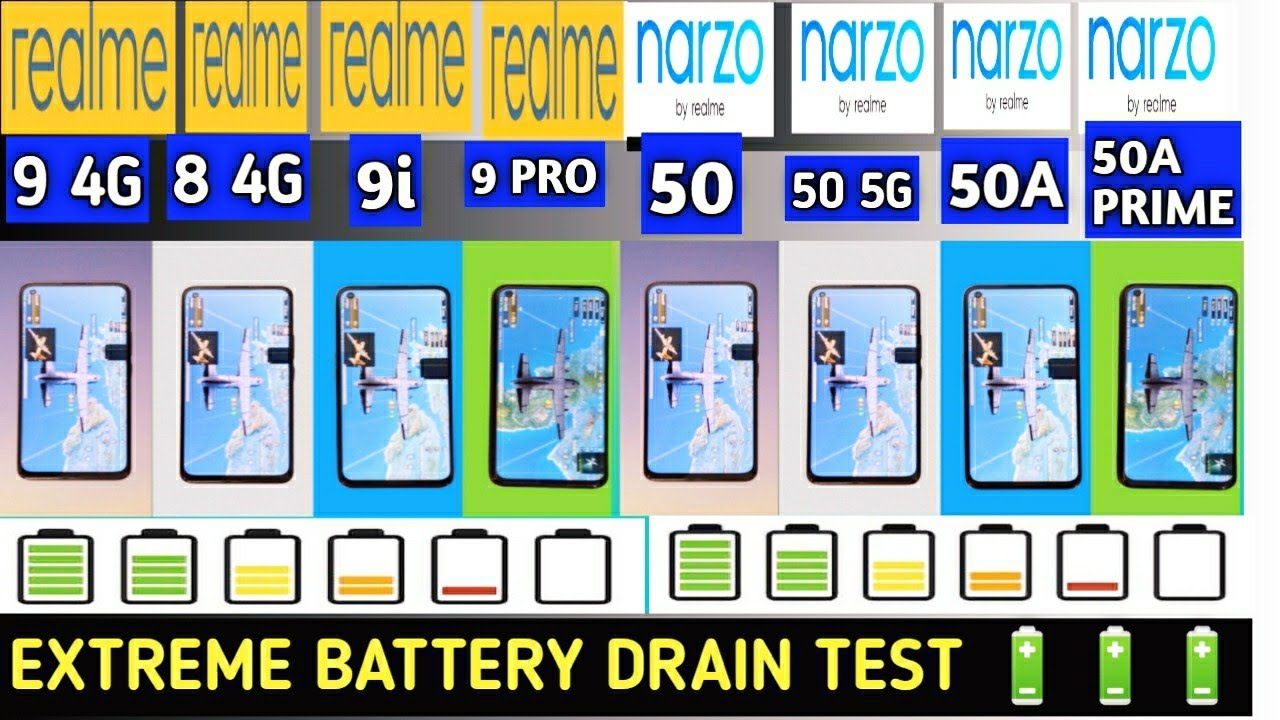 Realme 9 Pro vs Realme 9 vs Realme 8 vs Narzo 50 5G vs Narzo 50 vs Narzo 50A | Battery Drain Test |