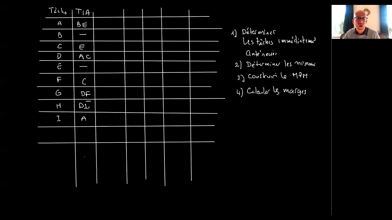GRAPHE MPM. DCG. BTS SIO