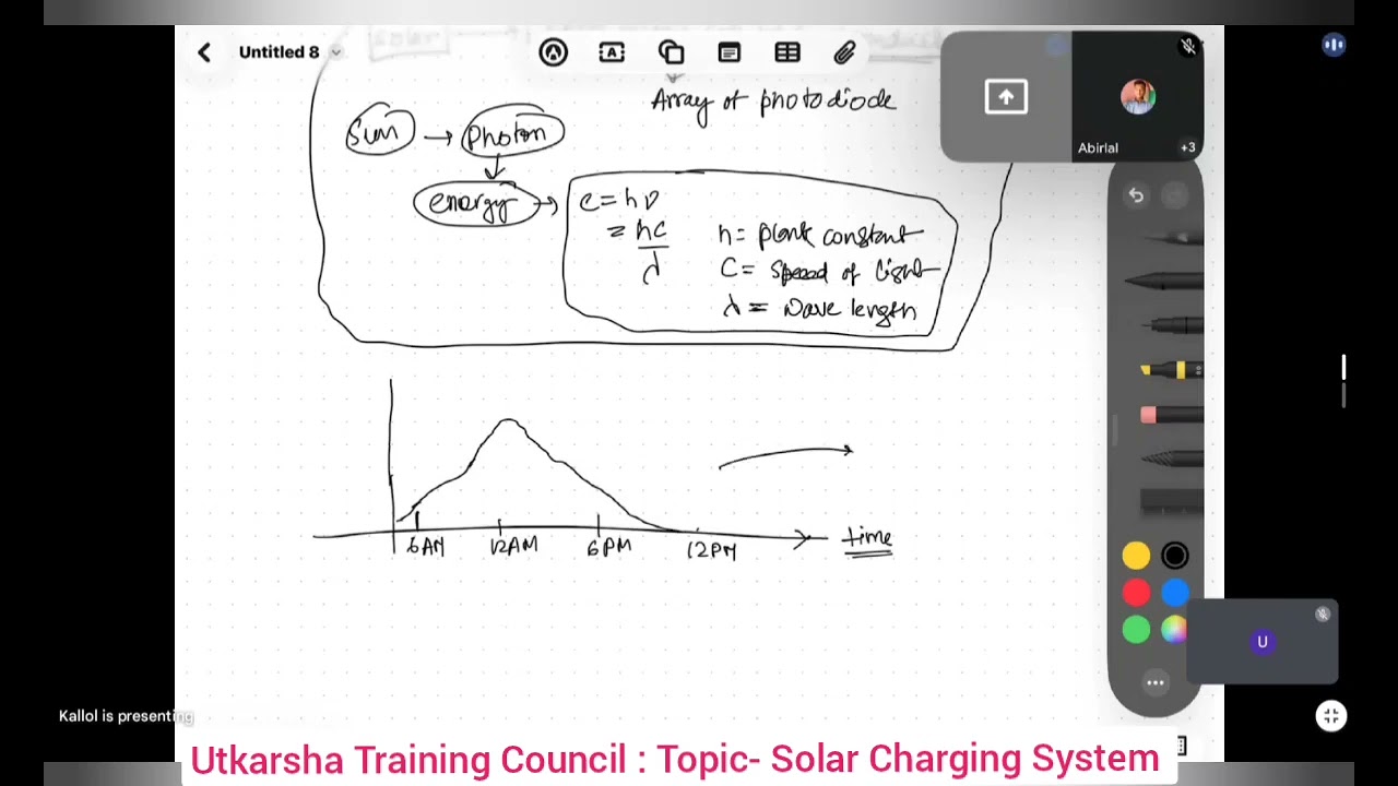 #Topic- Solar Charging system #Recorded Class #EV #EV Training #UTKARSHA TRAINING COUNCIL 