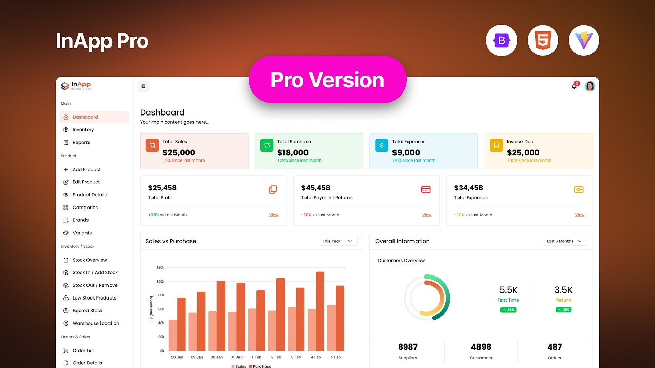 Inventory Management System Admin Template &ndash; Bootstrap Template | InApp Pro