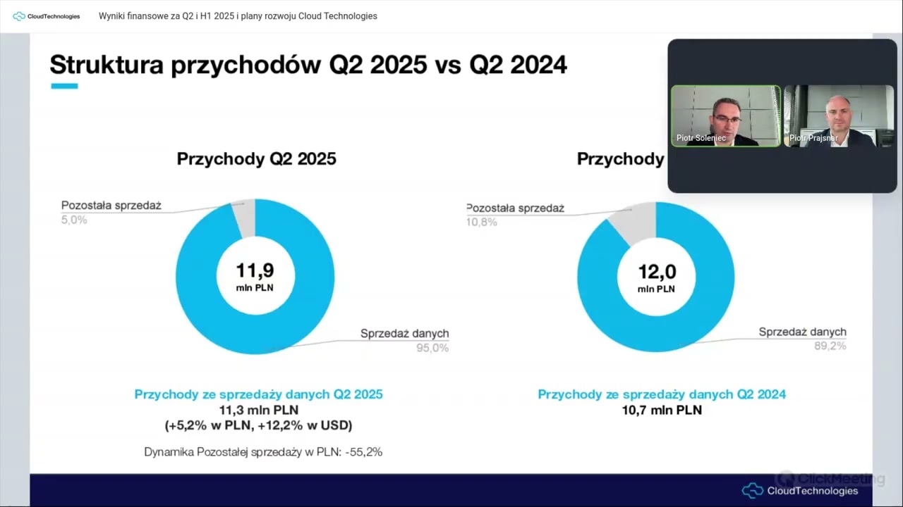 Wyniki finansowe Cloud Technologies za Q2 i H1 2025 - nagranie z konferencji online 23 września 2025