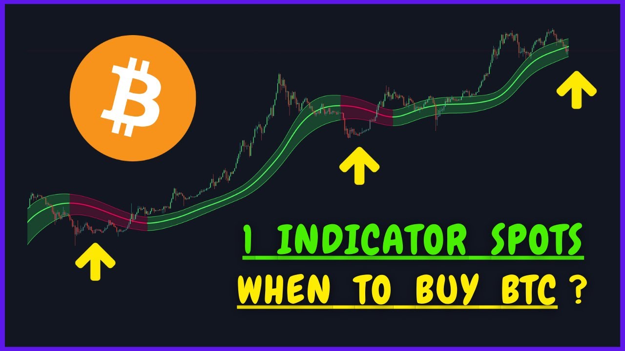 When Is The Best Time To Buy Bitcoin For Long Term | Gaussian Channel Indicator Strategy