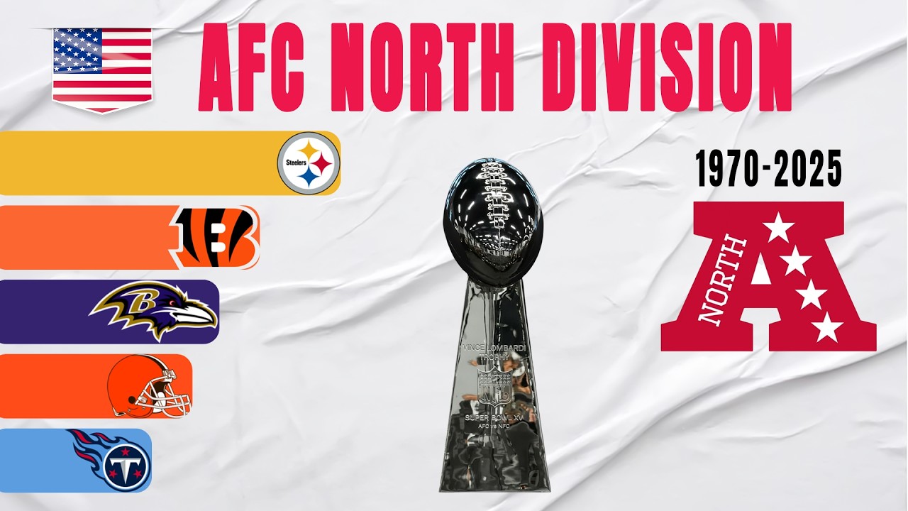 AFC North Division All Winners (1970-2025)