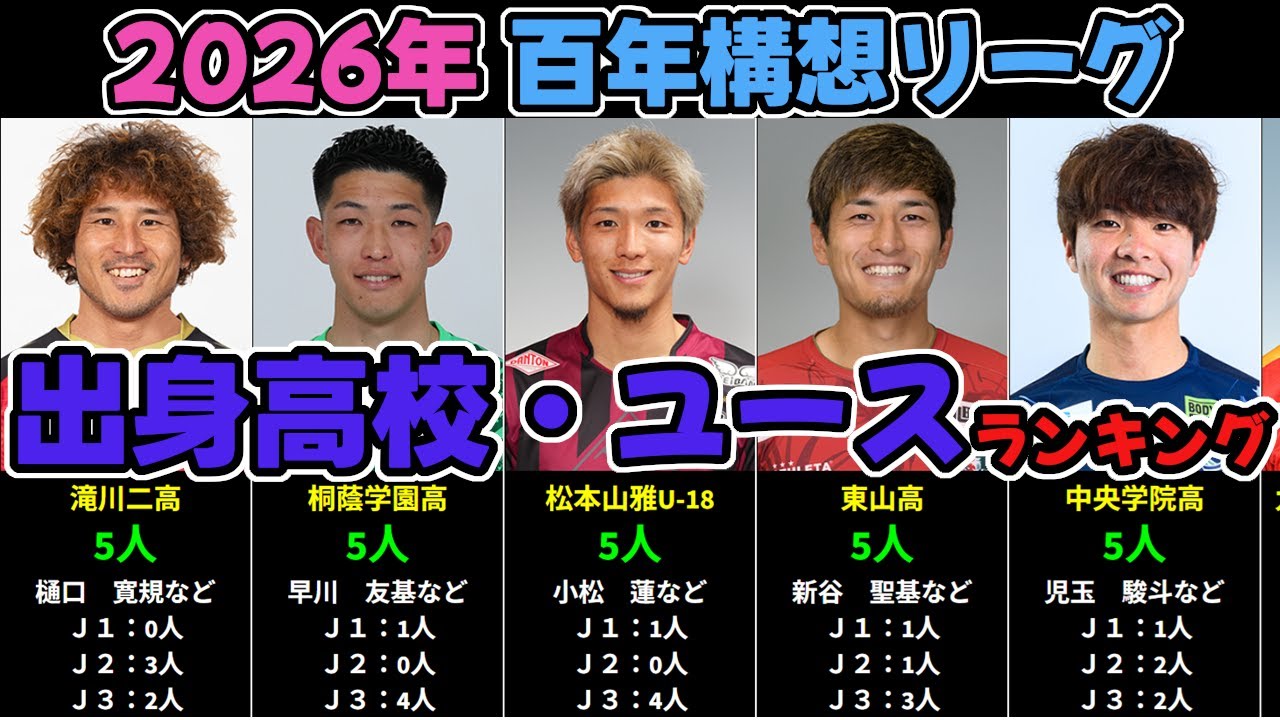 【2026年Jリーグ開幕版】出身高校・ユースランキング（5人以上）