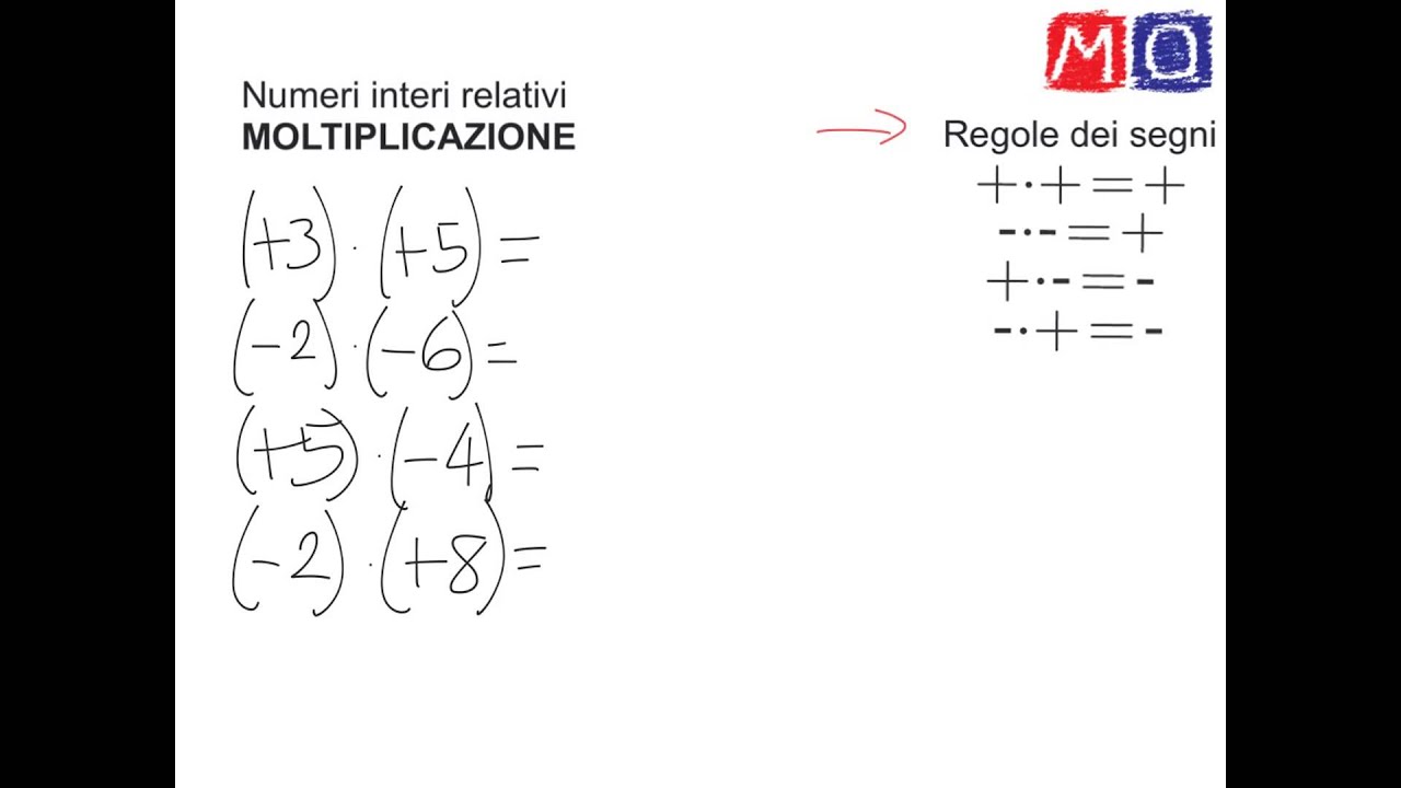 Moltiplicazione di numeri interi relativi