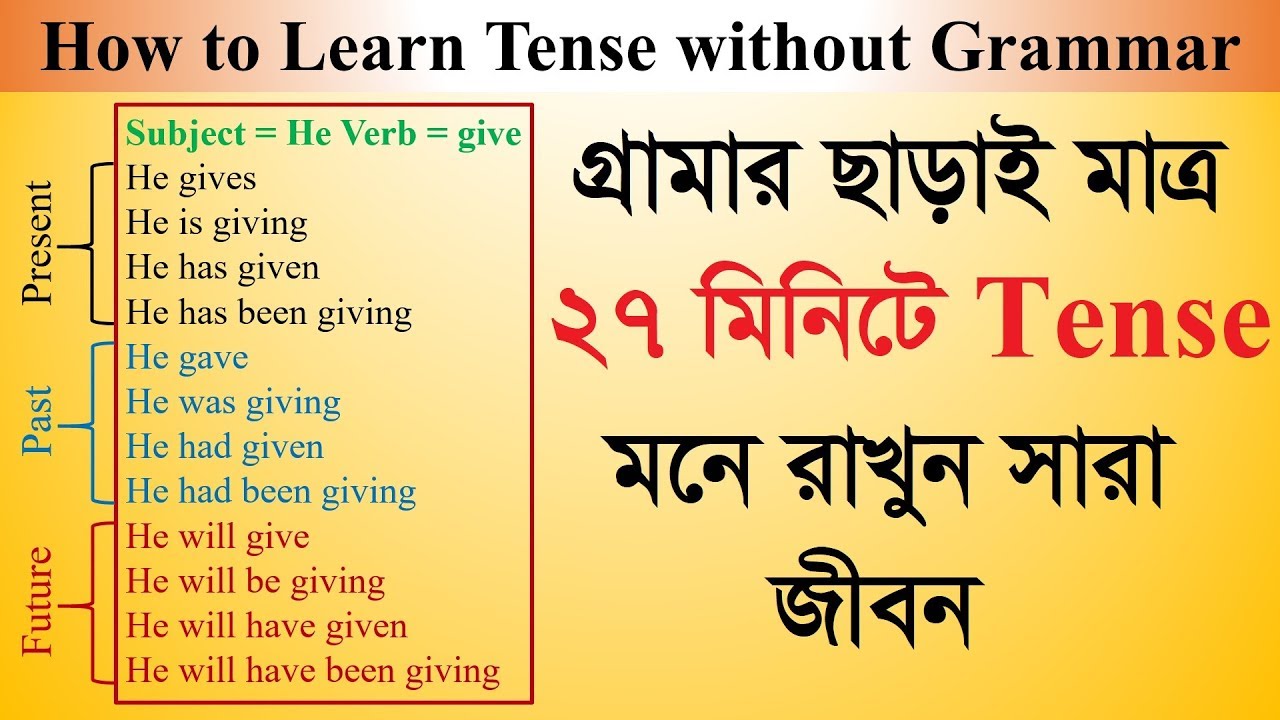 Tense in English Grammar in Bangla