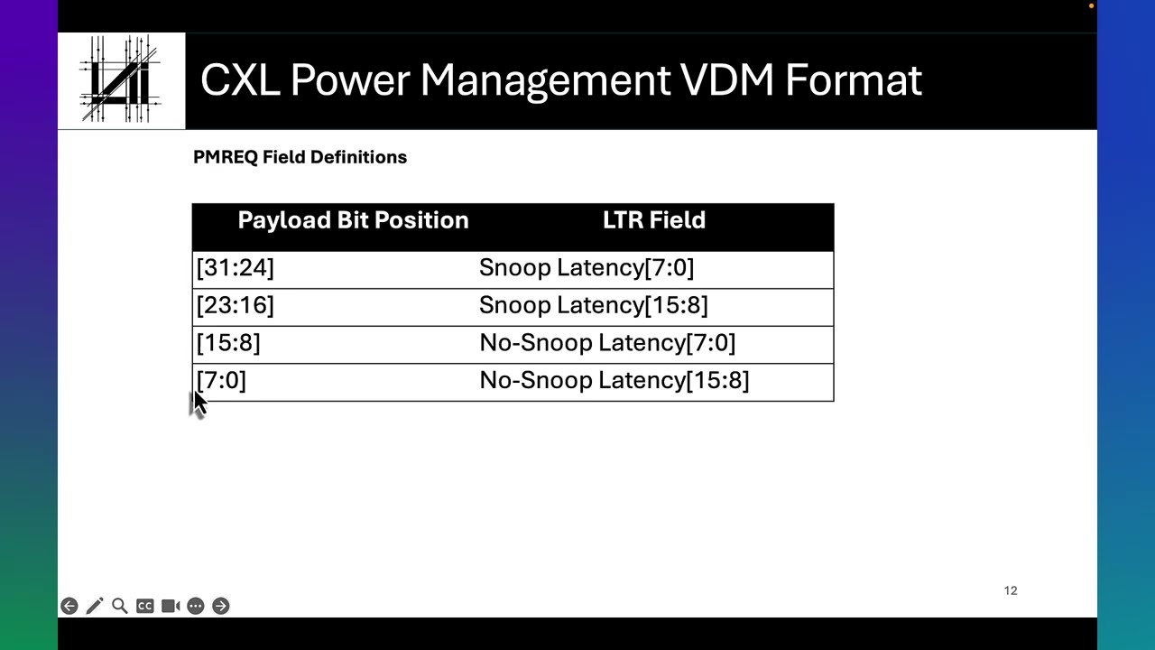 CXL.io Transaction Layer - Power Management - Part 2