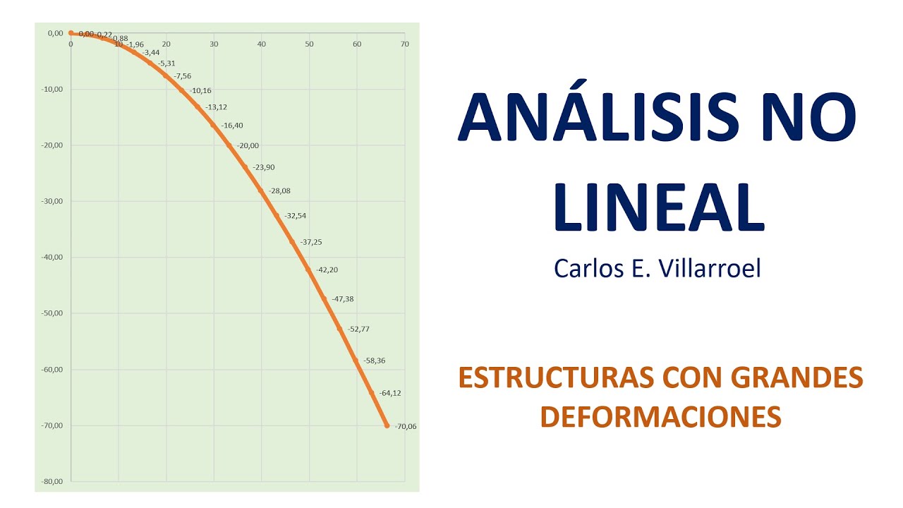 ROBOT STRUCTURAL - TUTORIAL 39. Grandes desplazamientos (Large displacements)