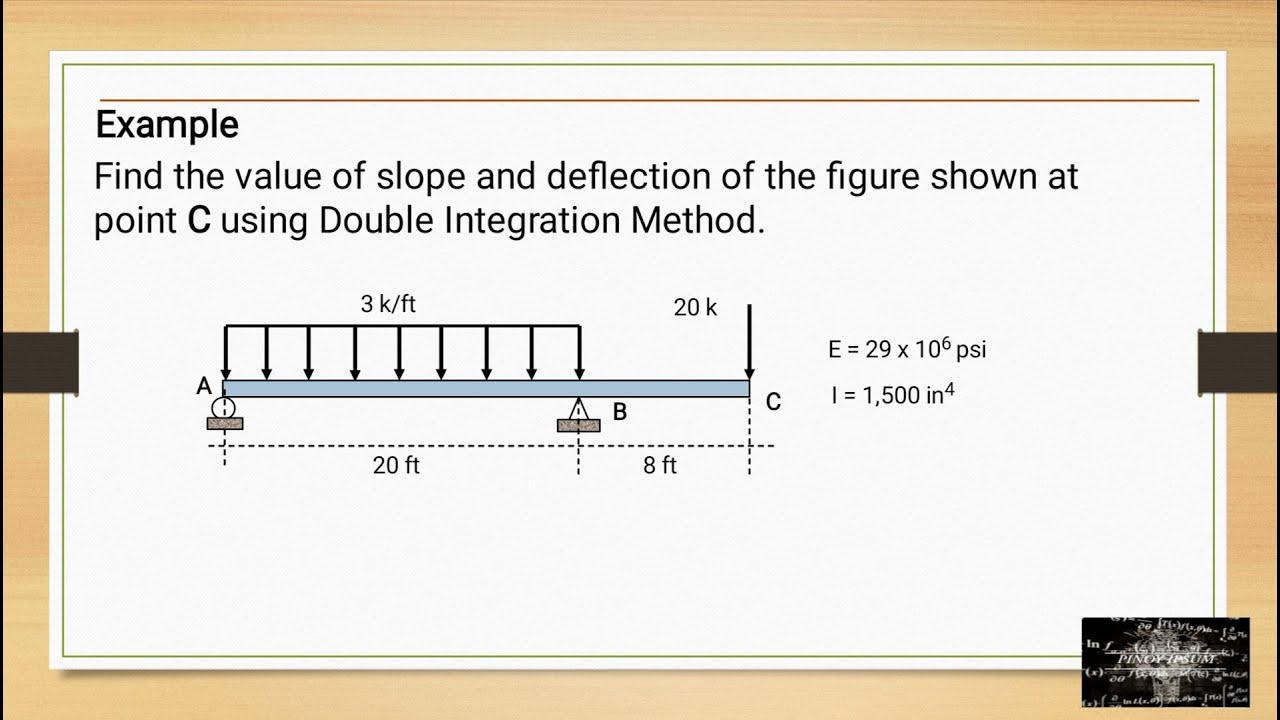 Lecture 011 - Slope and Deflecion Example Using Double Integration Method