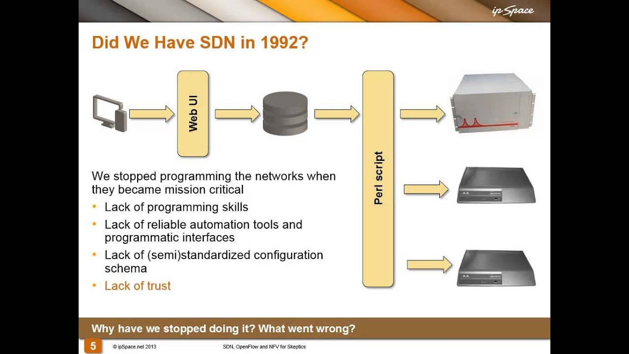 SDN, NFV and OpenFlow for Skeptics: 2. SDN Explained