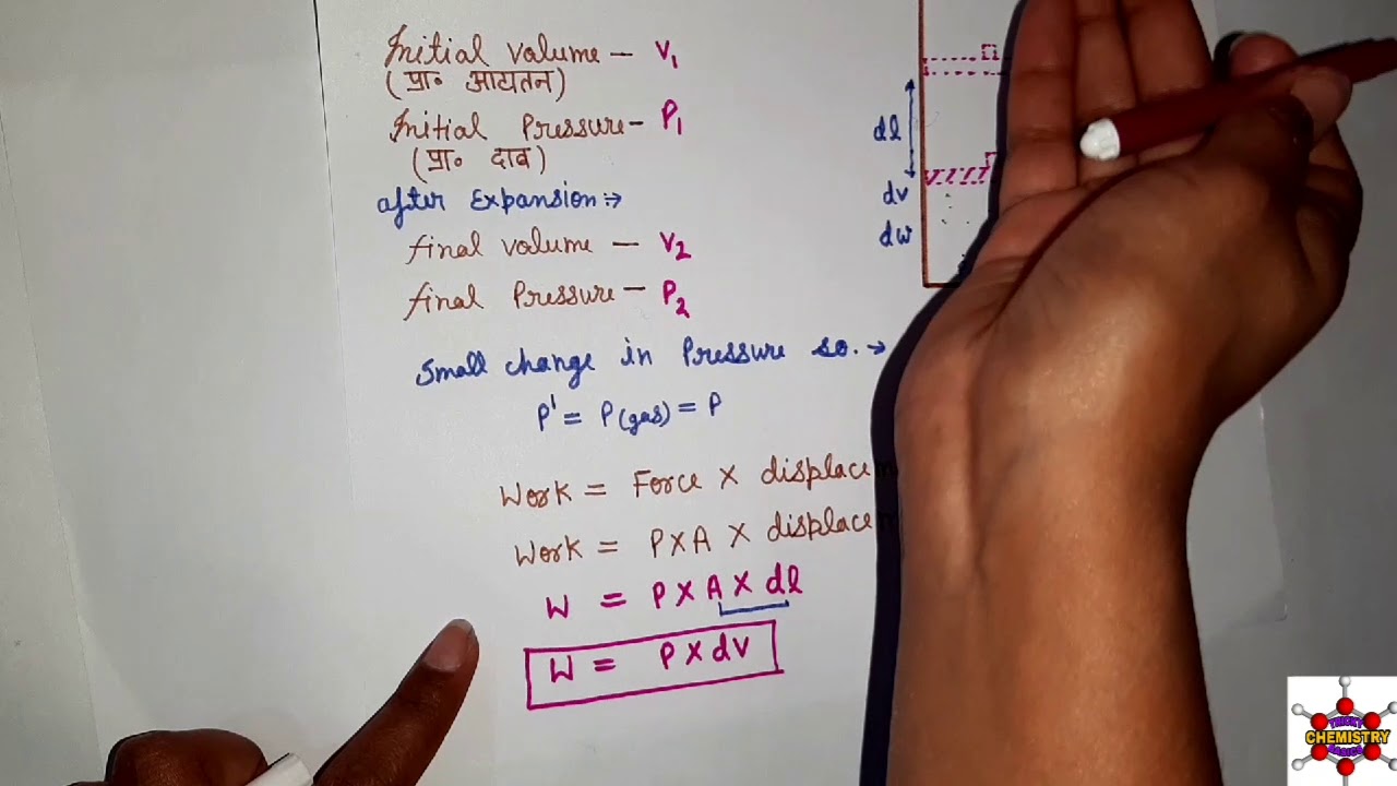 Mathematical derivation of work done in isothermal reversible expansion of ideal gas