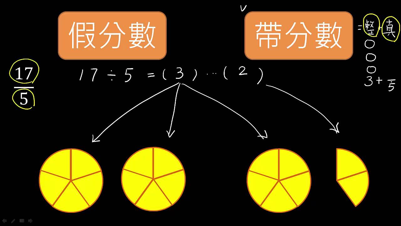 4年級分數07_假分數換帶分數