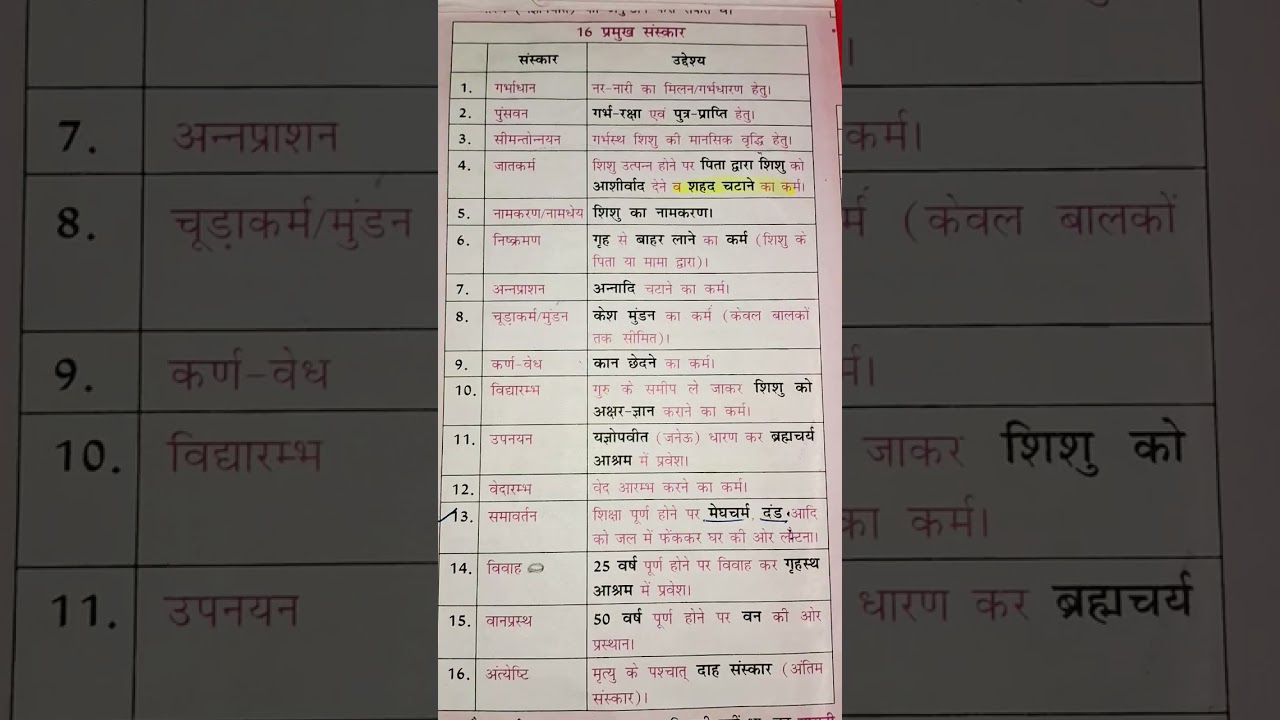 16 sankar uttar vedic kal part 2 #history study