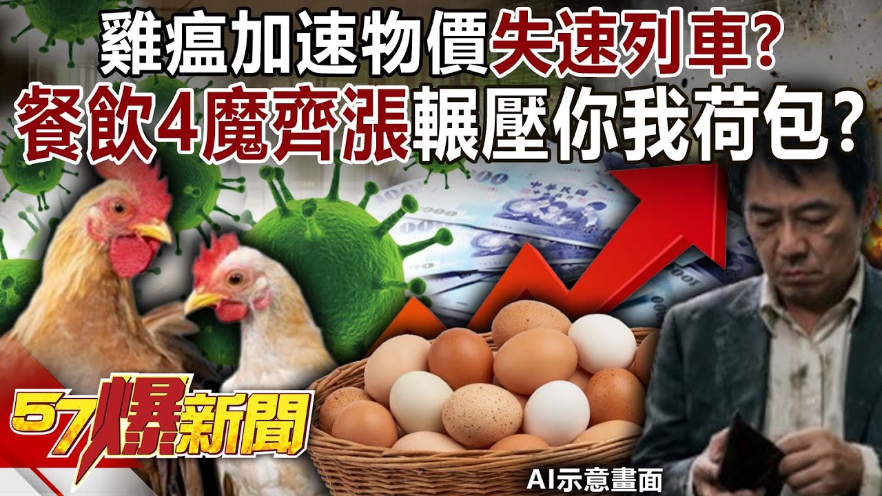 雞瘟加速物價「失速列車」？餐飲「4魔」齊漲…輾壓你我荷包？-羅旺哲 巫嘉芬 徐俊相《57爆新聞上集》2026.01.29