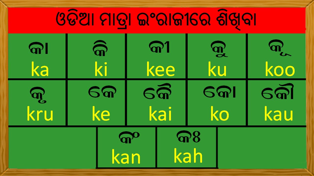 Odia Matra in English || Odia Matra English Spelling || Odia to English all Matra || ଓଡିଆ ମାତ୍ରା