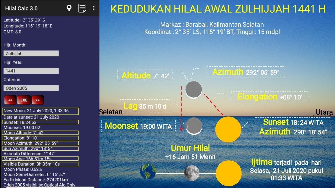 Hisab Praktis dan Prediksi Awal Bulan Hijriyah