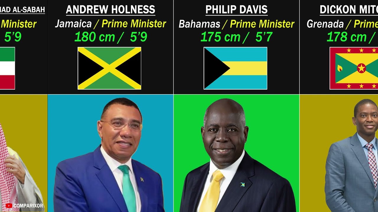 World Leaders Height Comparison 2026 | Prime minister from different countries | Comparixor