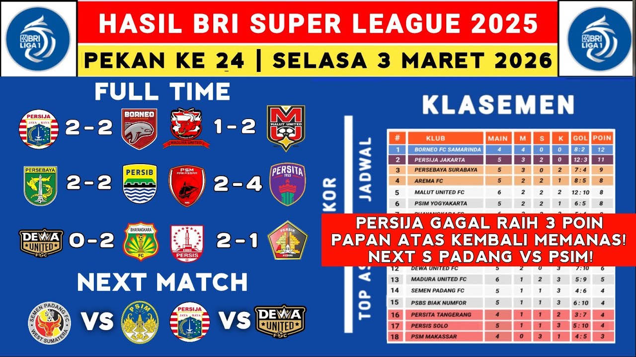 Hasil Liga 1 2025 - Persija vs Borneo FC - Klasemen Liga 1 2025 Terbaru Hari Ini - Liga 1 Indonesia