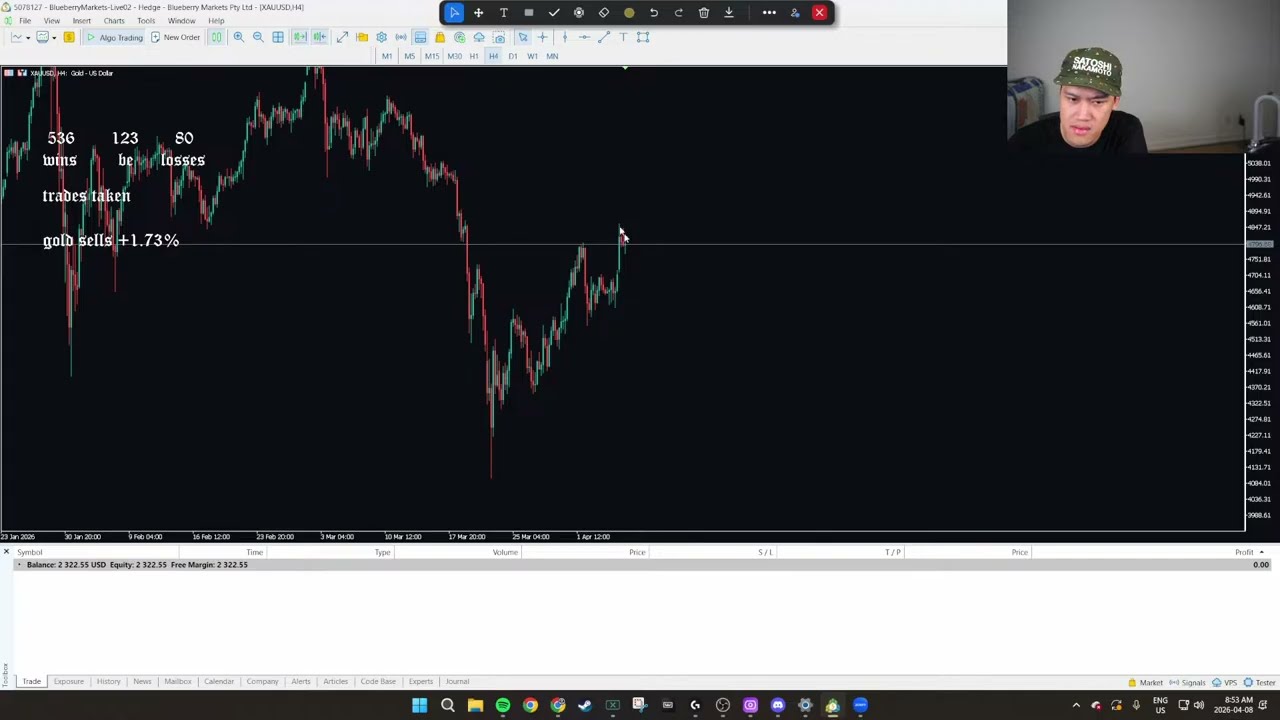 🔴LIVE DAY TRADING - IN THE MIDPOINT - 4/8/2026 -  GOLD/XAUUSD