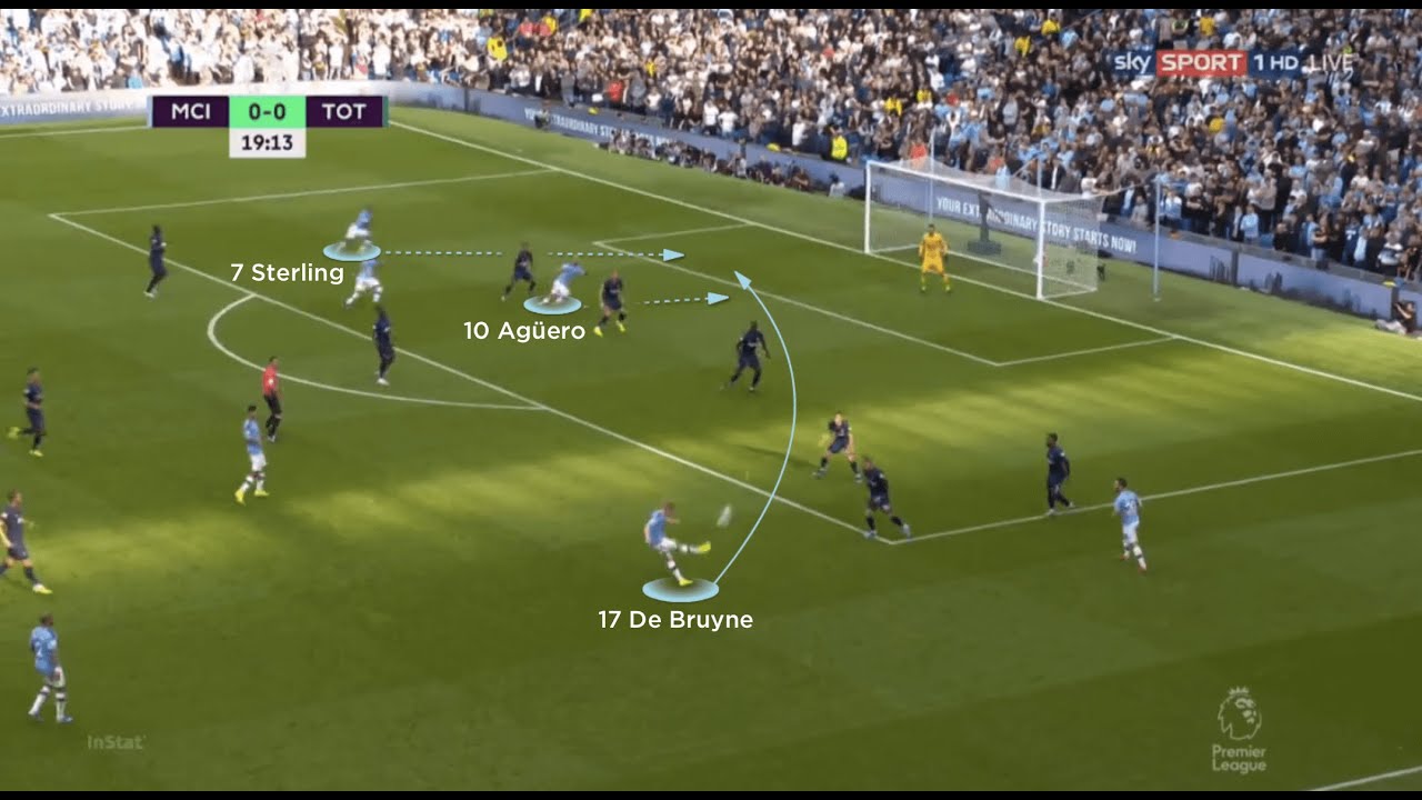 Kevin De Bruyne Passing Skills [Türkçe Oyuncu Analizi]