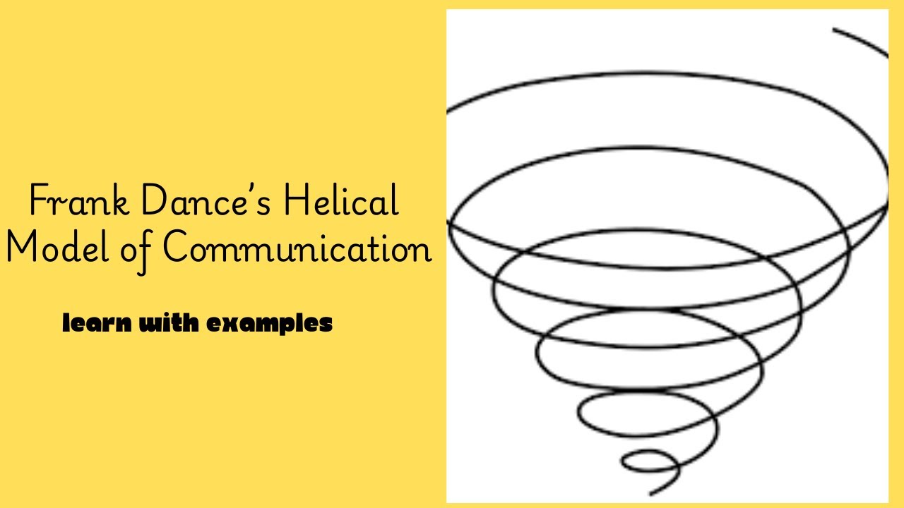 Helical Model Of Communication