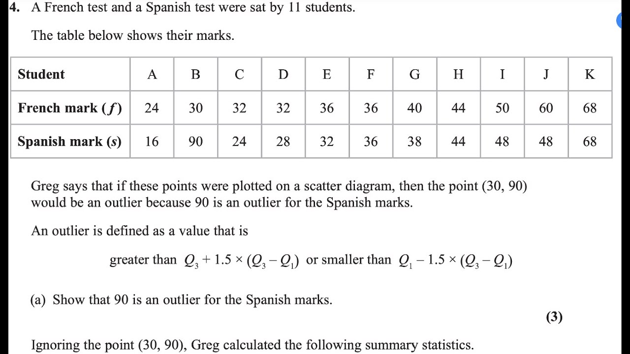 Статистика S1 января 2024 г. IAL WST 01/01 | Q4 | Выбросы и линия регрессии