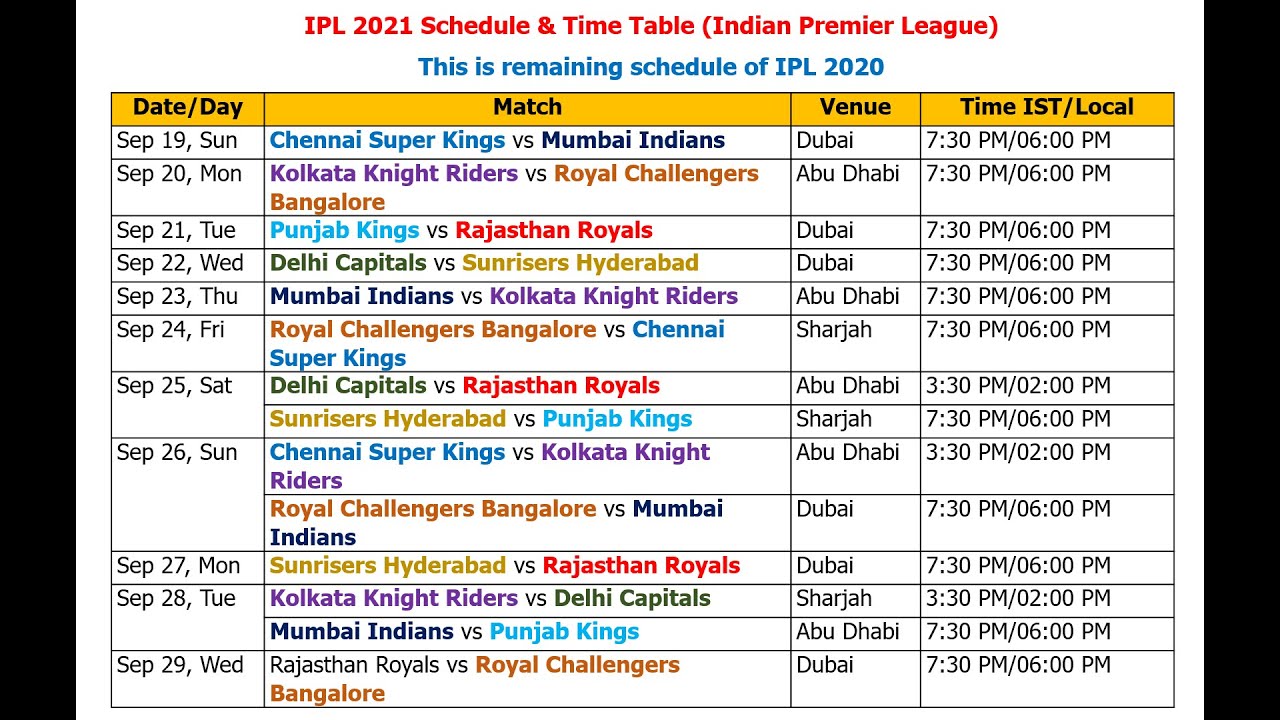 IPL 2021 Schedule & Time Table-Dubai (Indian Premier League 2021)