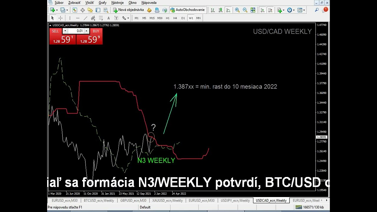 BTC/USD, USD/CAD, EUR/USD 13. 6. 2022 13:00 h.