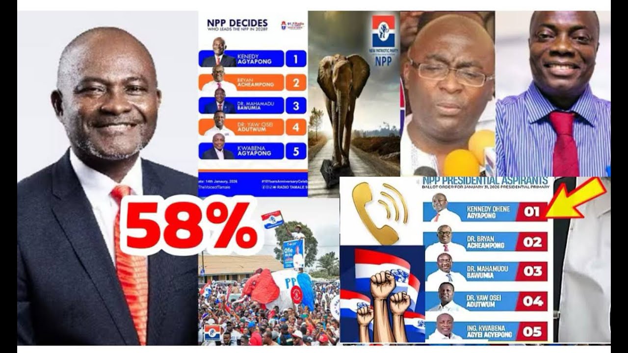 NPP Presidential Primary; Polls Shows Kennedy Agyapong 58% Bawumia 39% Bryan 1.5% other`s .....