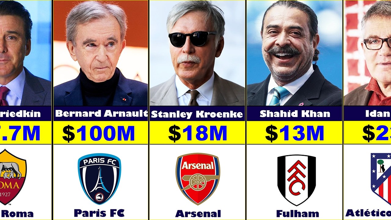 💰 Richest Football Club Owners 2026