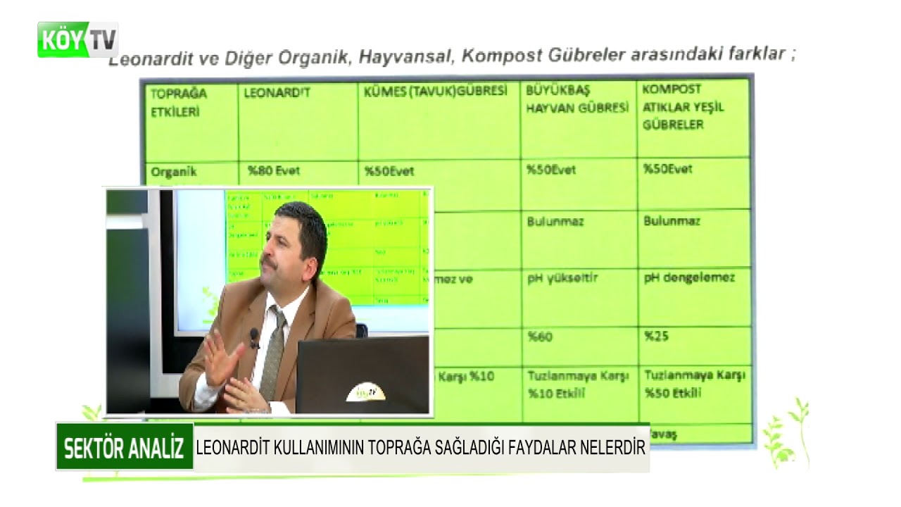 SEKTÖR ANALİZ | LEONARDİT KULLANIMININ TOPRAĞA SAĞLADIĞI FAYDALAR - 1.BÖLÜM