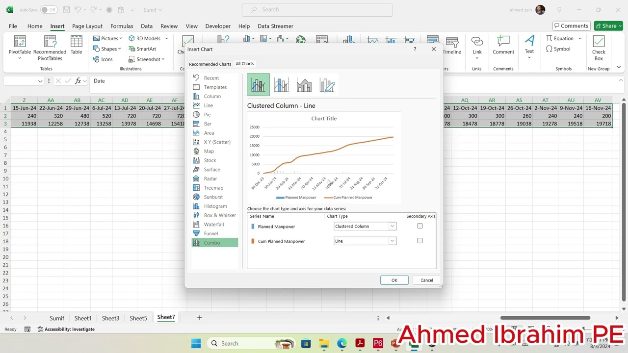 Manpower histograms #planning #primaverap6 #projectmanagement #usa