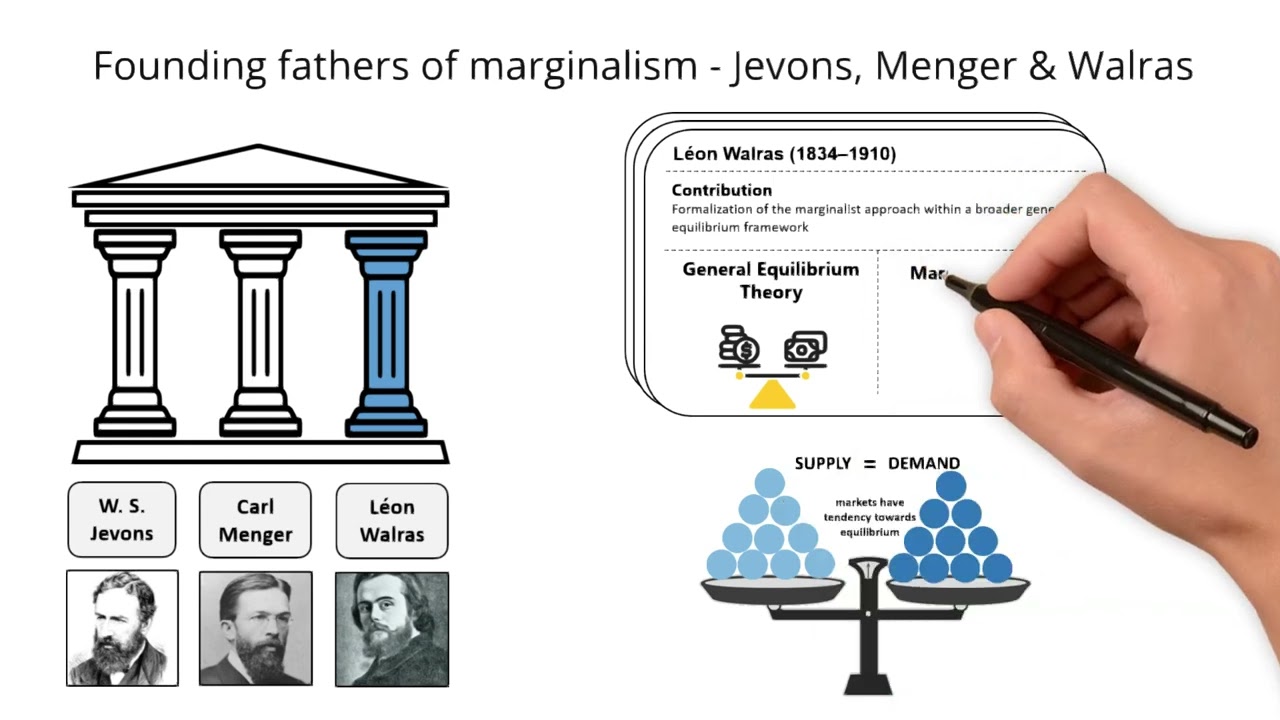The Marginalist Economic Revolution