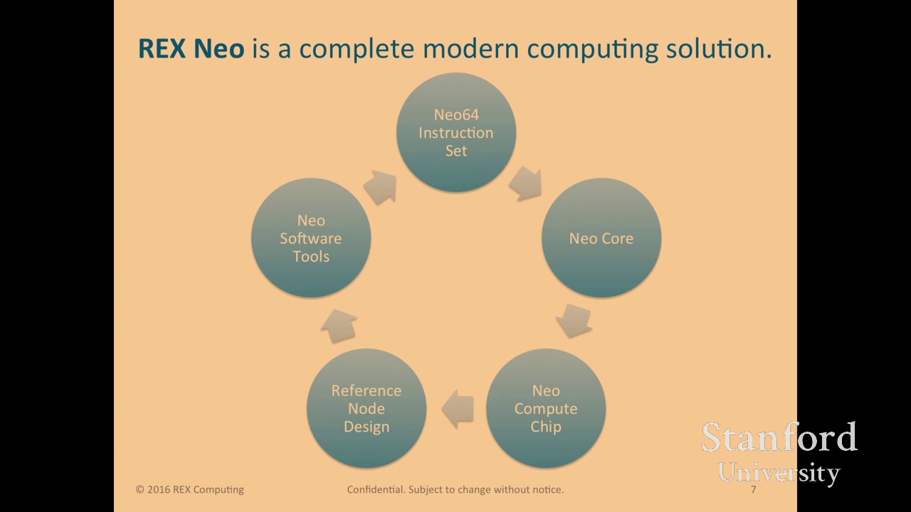 Stanford Seminar: The REX Neo Architecture: An energy efficient new processor architecture