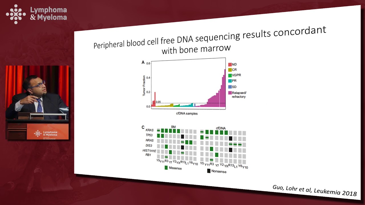 Genomics 101: From deep sequencing to liquid biopsies