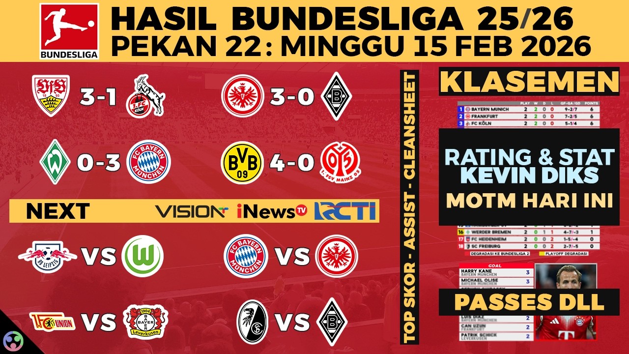 HASIL LIGA JERMAN 2026 TADI MALAM - FRANKFURT VS MONCHENGLADBACH, BAYERN MUNICH, BUNDESLIGA KLASEMEN