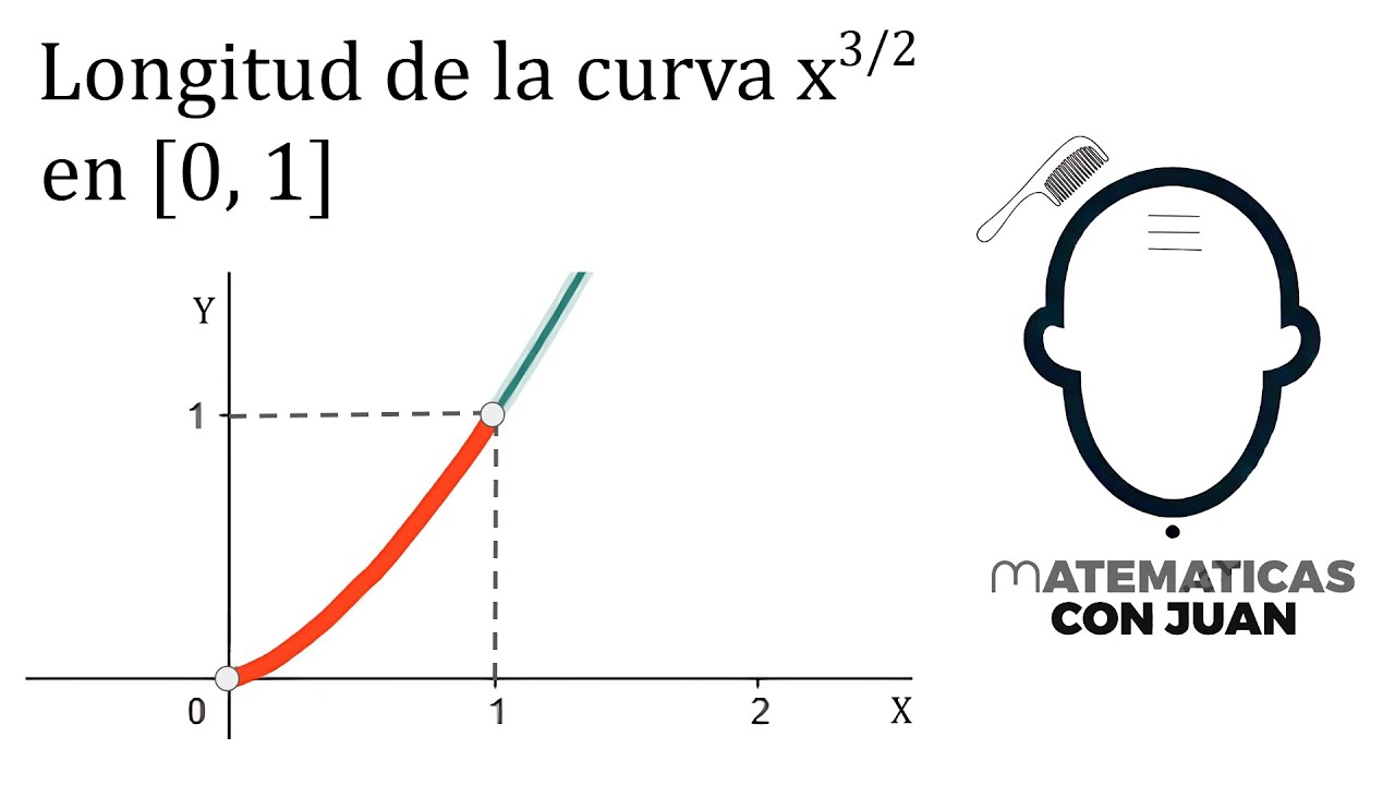 LONGITUD DE ARCO DE LA CURVA X^(3/2) ENTRE 0 Y 1. Cálculo integral