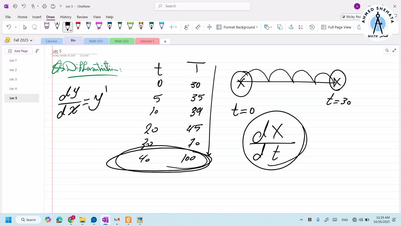 Calculus for Bio | Lec 5 | Basic Rules of Differentiation With Examples