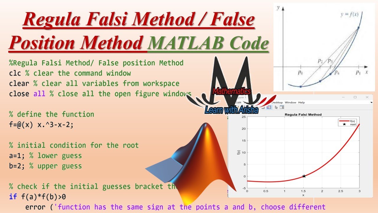 How to Implement Regula Falsi Method in MATLAB | Complete Code Tutorial