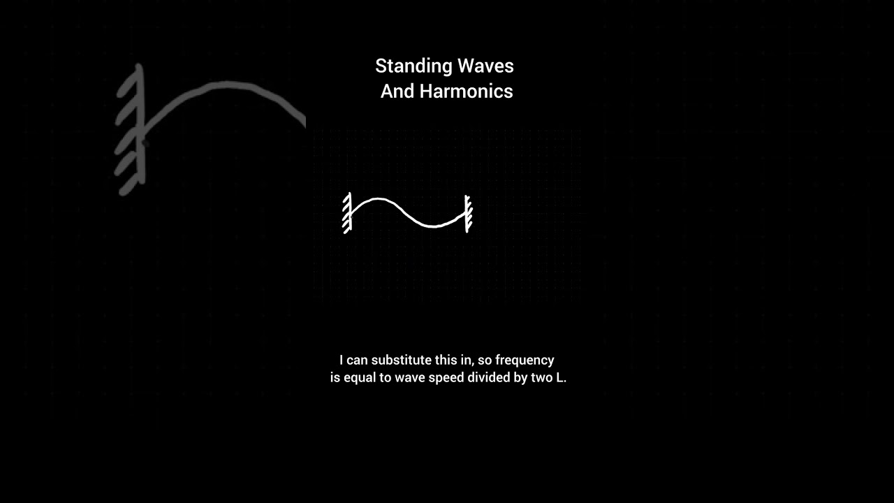 Harmonics in Guitar Strings (Standing Waves)