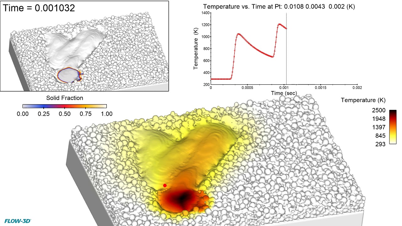 Laser Powder Bed Fusion with Traversing Scan Path | FLOW-3D AM